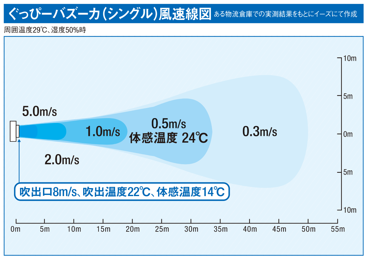 大風量スポットエアコン スポットバズーカ｜愛知・名古屋で業務用